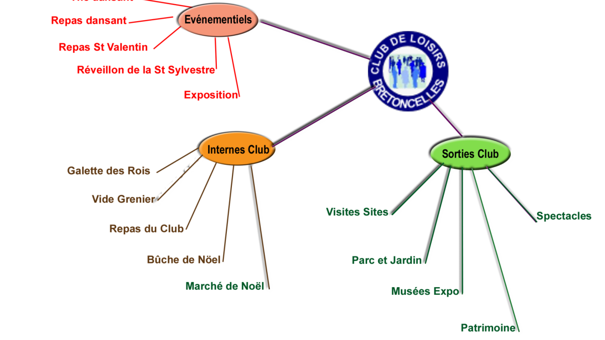 Schema manifs modifie 5